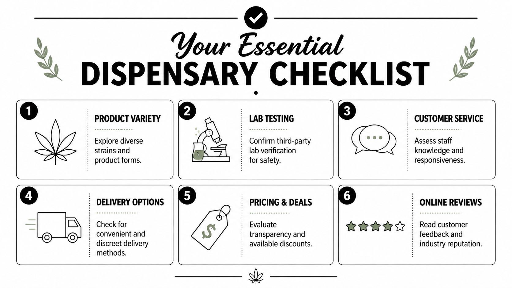 An infographic checklist for selecting a dispensary, featuring six key criteria for finding the best quality service.