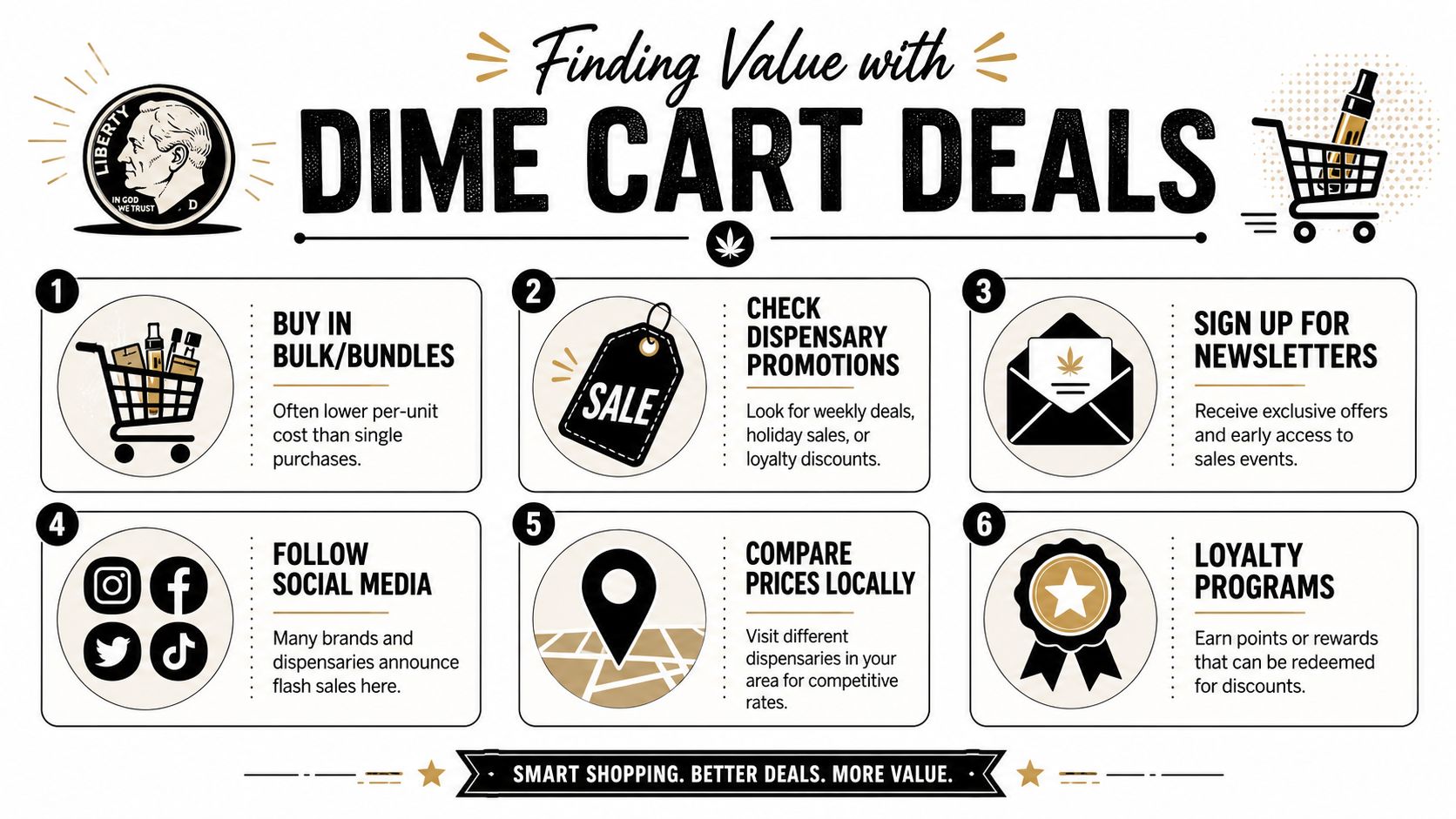 An infographic titled Finding Value with Dime Cart Deals listing six tips for saving money on vape cartridges.
