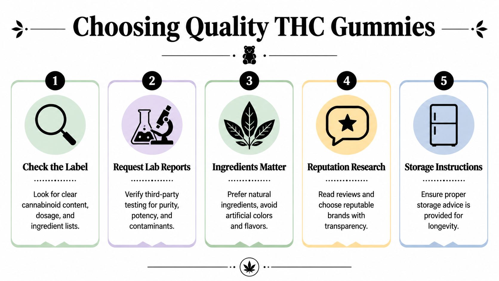 An infographic titled Choosing Quality THC Gummies with five numbered steps for selecting safe cannabis products.