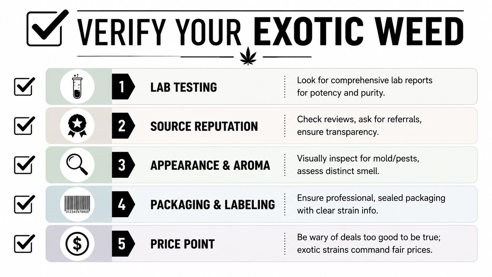 An infographic titled Verify Your Exotic Weed providing five tips for inspecting cannabis products for quality and safety.