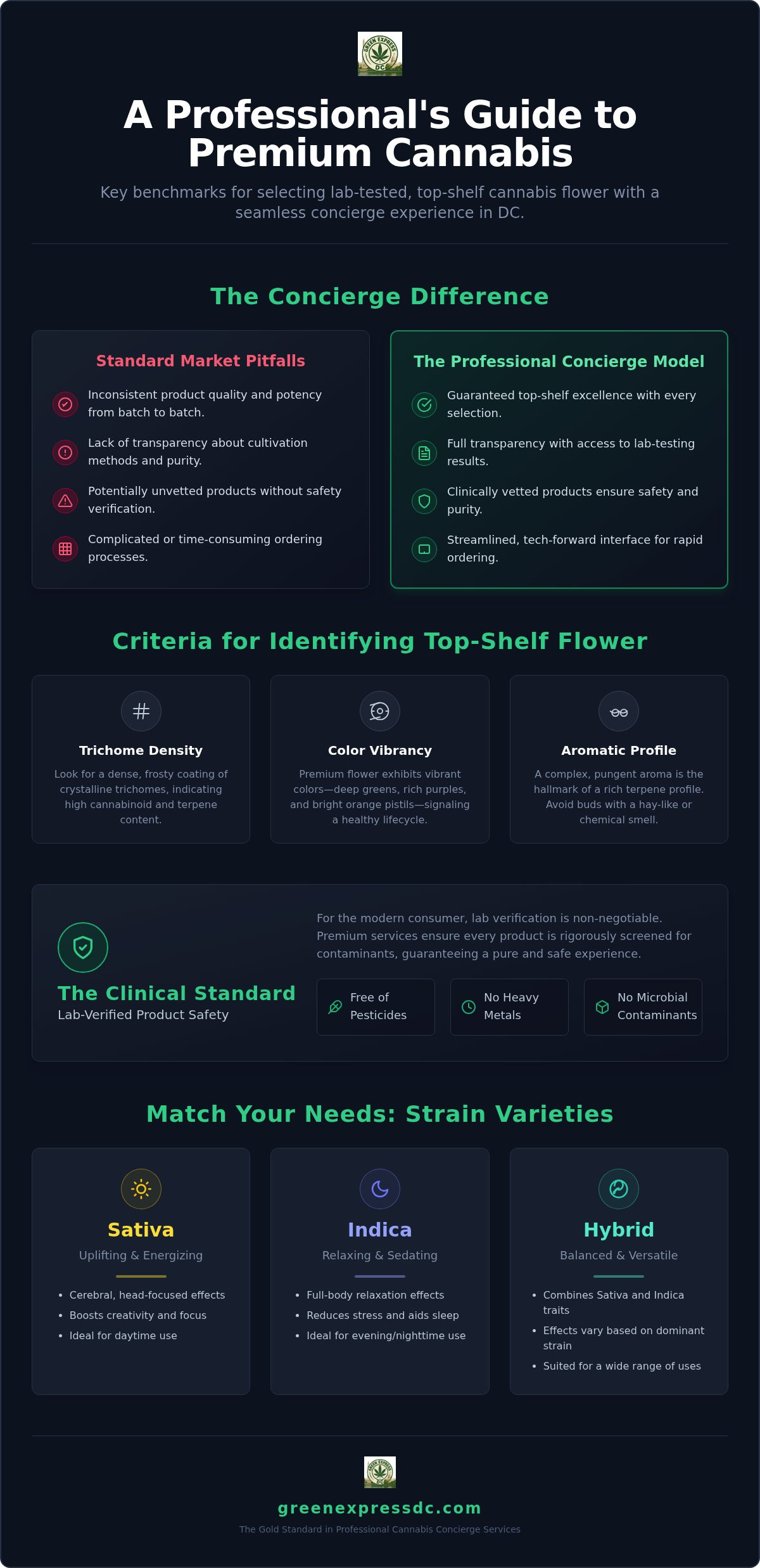 How to Order Premium Cannabis Flower in DC