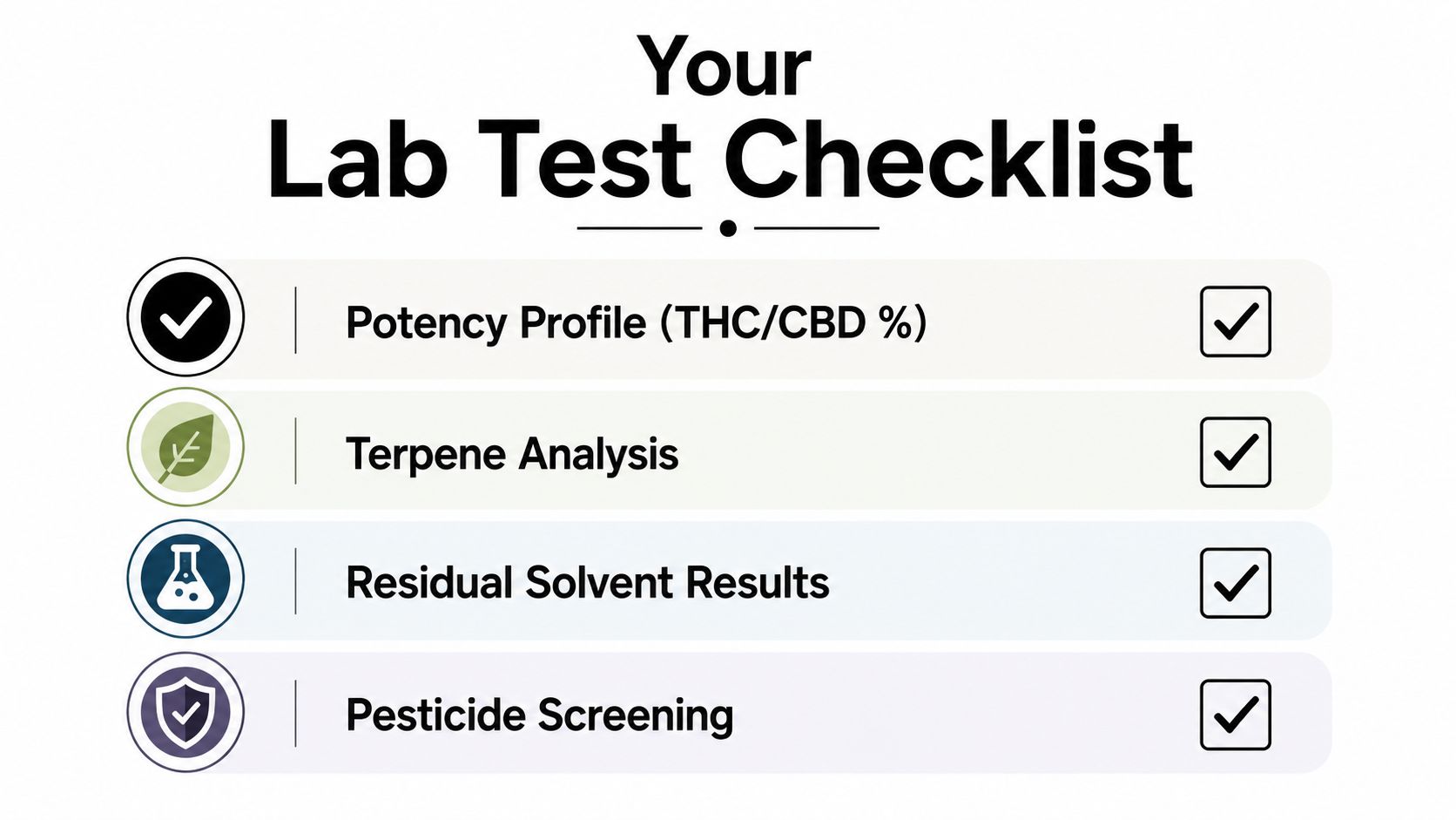 A lab test checklist for cannabis products showing icons for potency, terpenes, solvents, and pesticides.