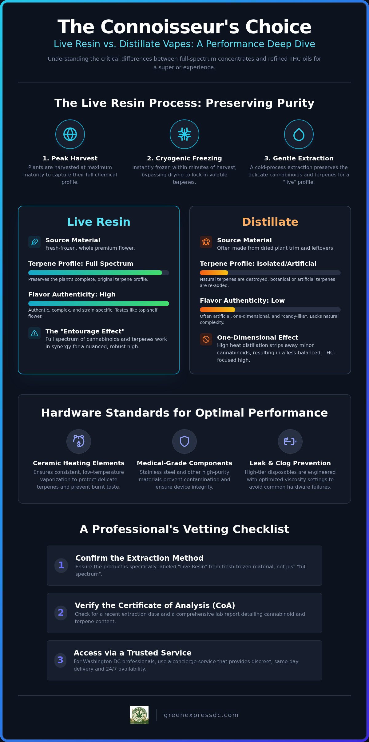 Live Resin Disposable Cart: The Professional Guide to Premium Vaping in 2026