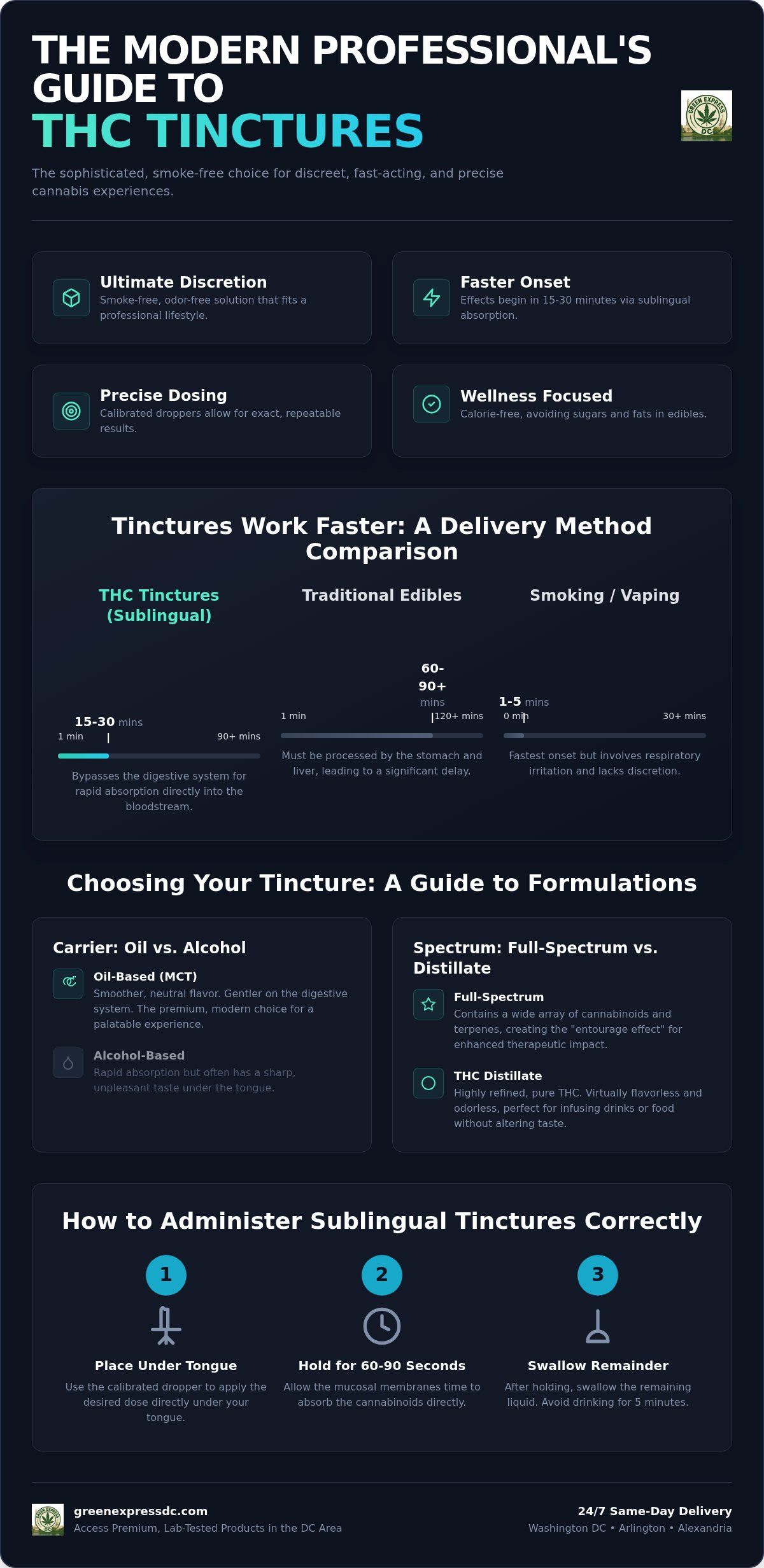 THC Tinctures: The Professional’s Guide to Discreet Cannabis in 2026
