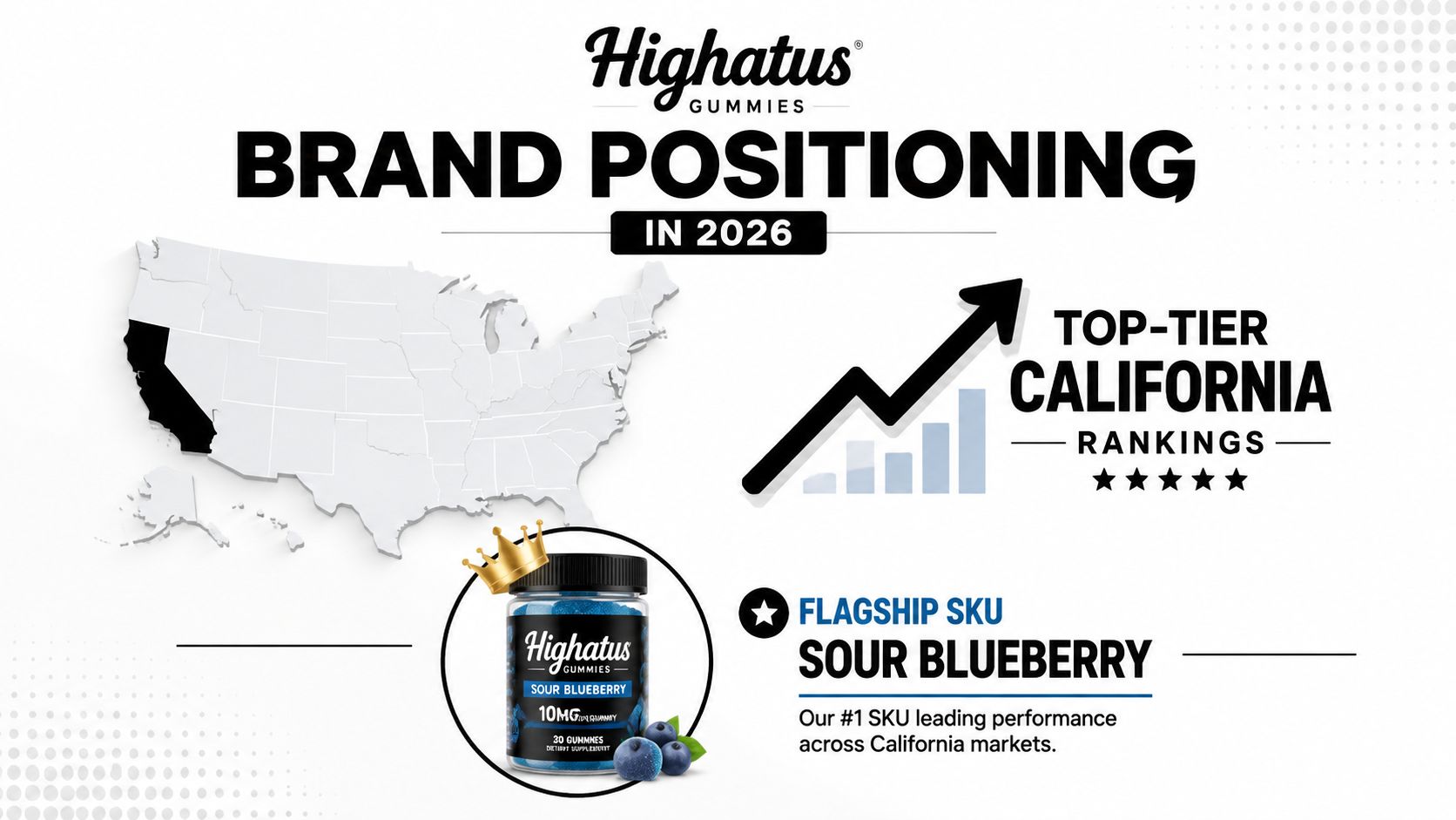 An infographic showing Highatus Gummies brand positioning in 2026, highlighting their top-tier performance in California markets.