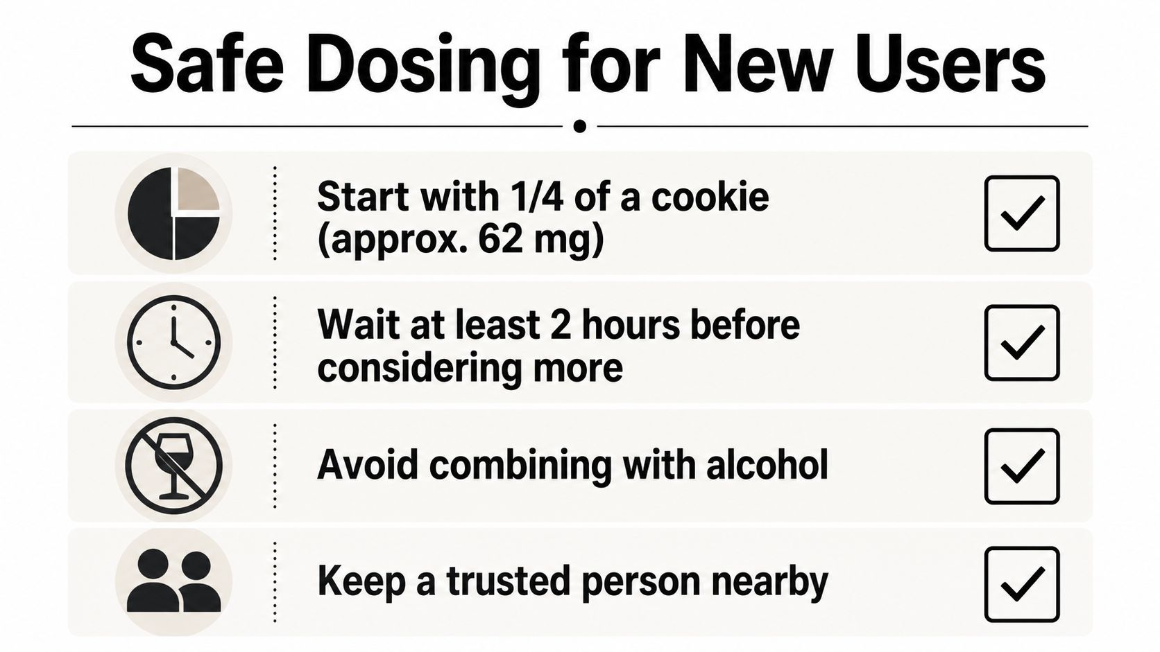 A safety guide for new edible cannabis users featuring four recommended steps with icons and checkmarks.